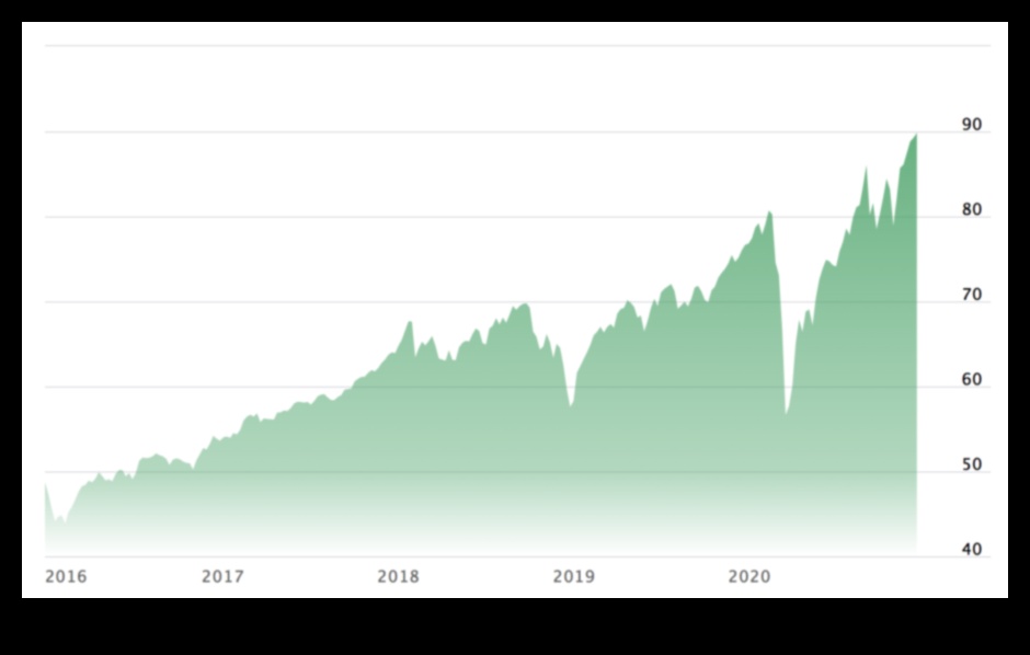 what are low cost index funds